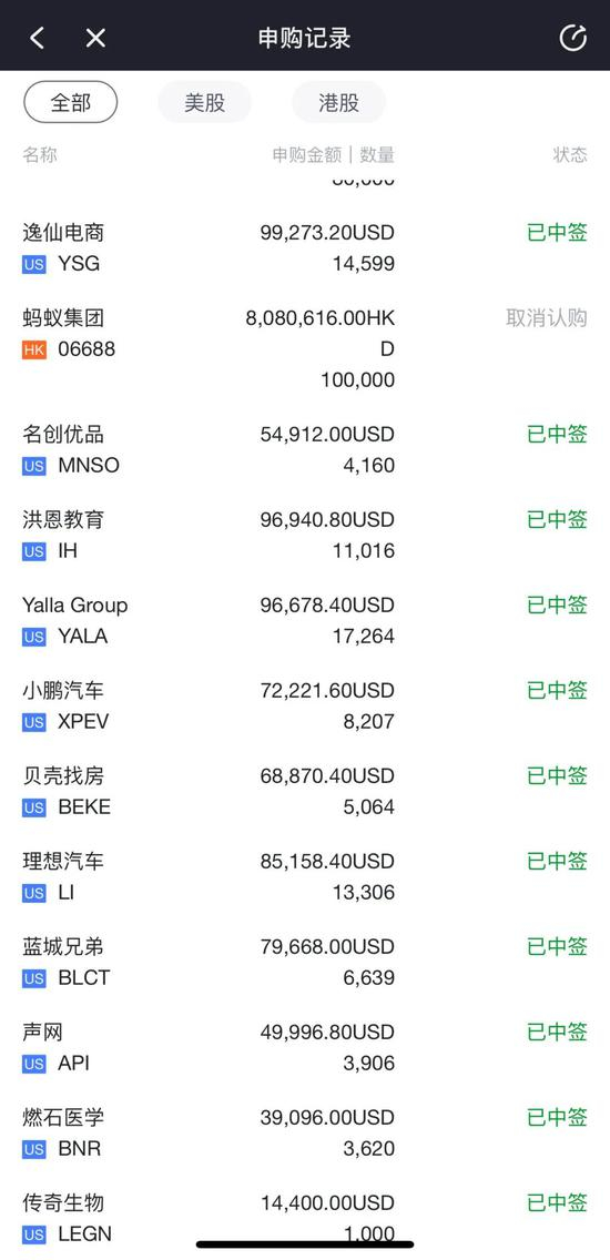 来源 / 老虎证券用户