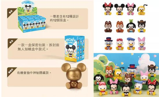 盲盒玩法，图源泡泡玛特招股书