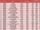 ETF头把交椅再度换手：银华日利A以899亿规模跃居首位，单周近93亿资金涌入，半年流入229亿