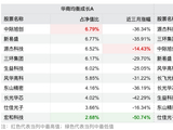三季度延续AI景气主线运作，华商张明昕：股市短期是投票机，长期一定是反应基本面变化的称重机