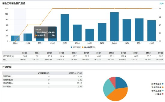 数据来源：Wind 截止日期：2025年6月30日