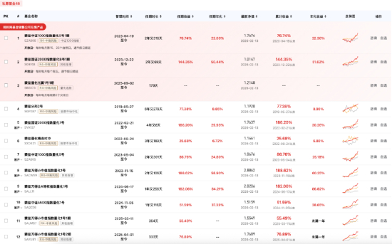来源：私募排排网