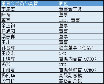 我们和百度的关系