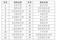 “国优计划”试点校陆续启动招生选拔 多校招生计划超30人