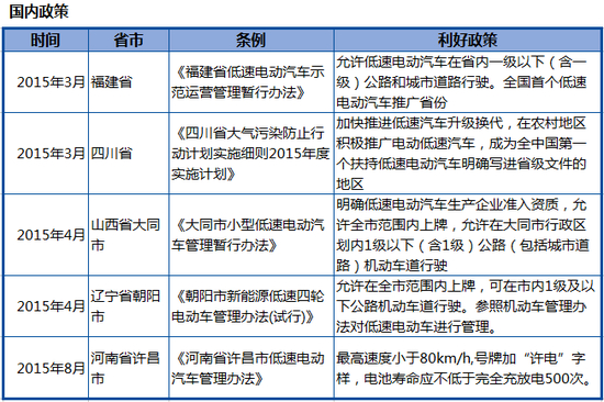 资料来源：《天能动力2015年中期业绩》，聚桐分析整理