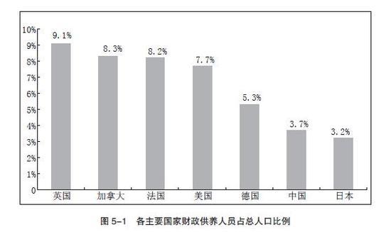 以数据说话：中国公务员工资水平居世界前列