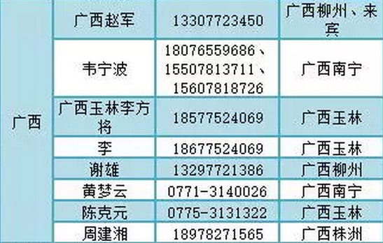 广西涉案下线人员名单