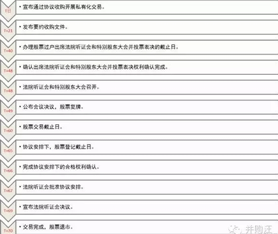 图片来源：并购王
