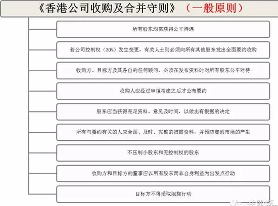图片来源：并购王