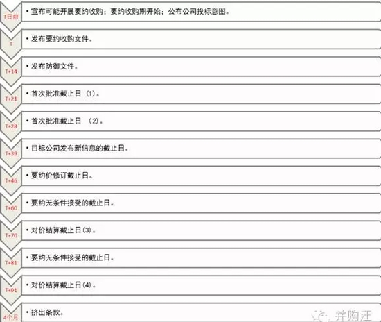 图片来源：并购王