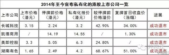 图片来源：并购王