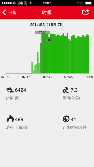宜准智能表计步柱状图