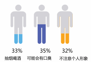 这些不好的生活习惯会让牙齿变黄