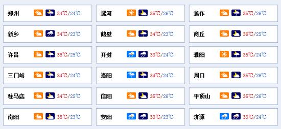 具体城市天气情况