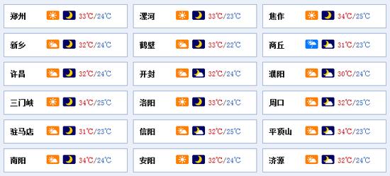 各城市天气情况