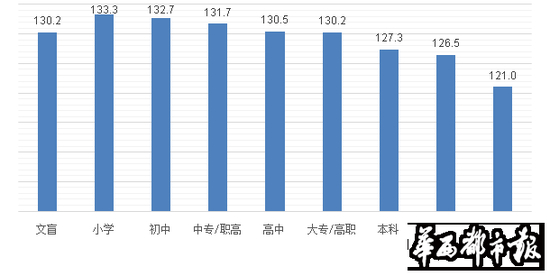 　　最新发布的《国民幸福报告2014》，在健康、收入、婚姻、学历、职业等各个方面对构成幸福的密码进行解读。