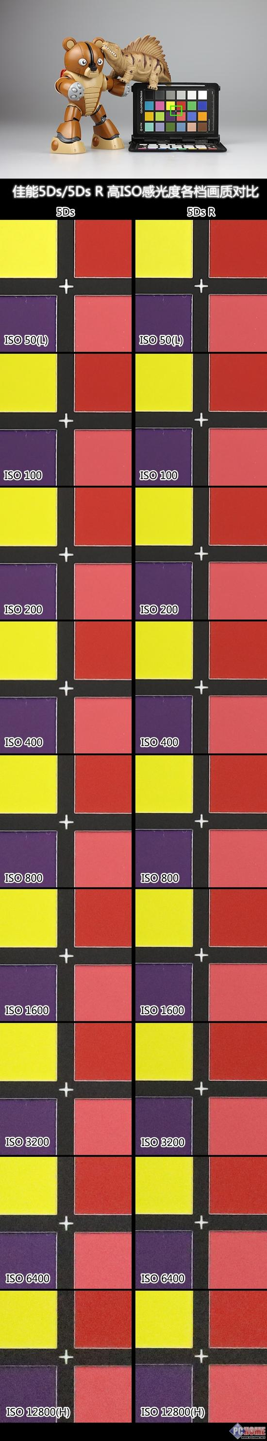 佳能5Ds/5Ds R 高ISO感光度各档画质对比