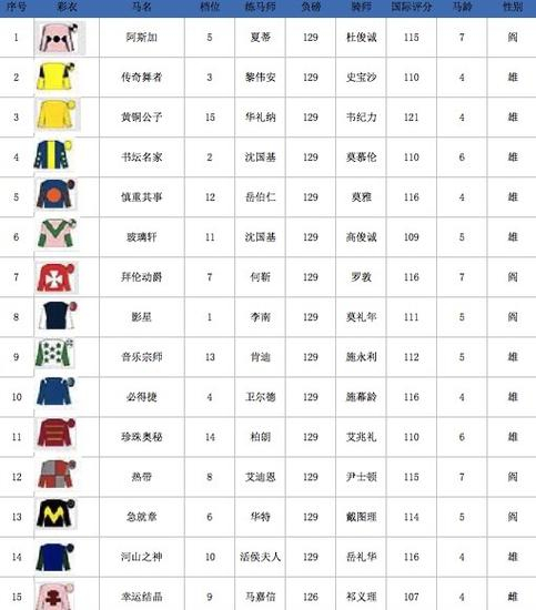 钻禧锦标赛排位表