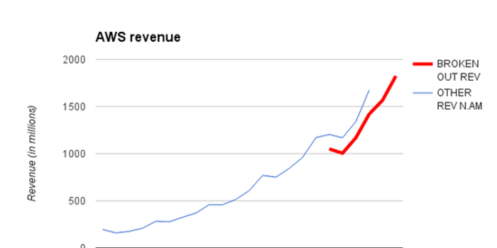 外媒 Aws云计算是亚马逊未来发展的关键 手机新浪网