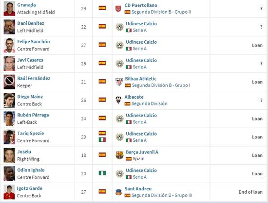 格拉纳达09年夏天部分的人员引进