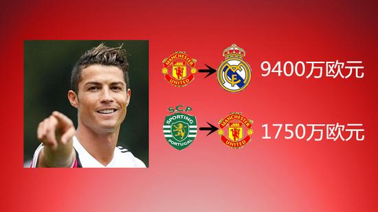 C罗的主要转会