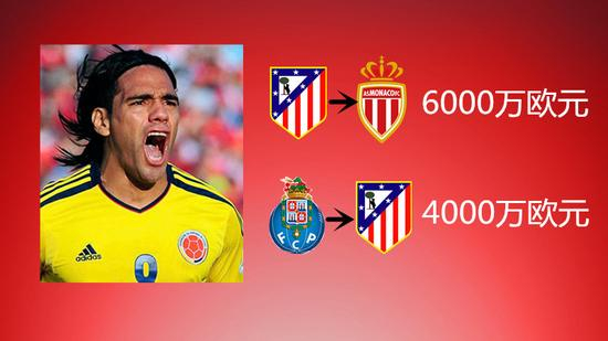 法尔考的主要转会