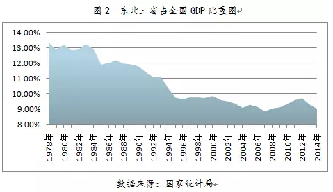 数据对比图2