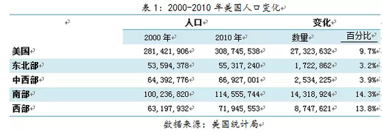 数据对比图3
