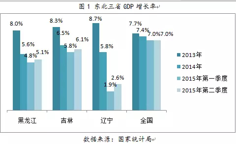 数据对比图1