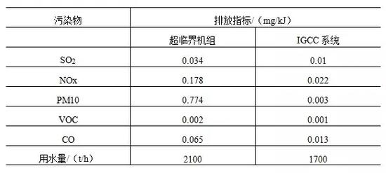 京东人才分类表
