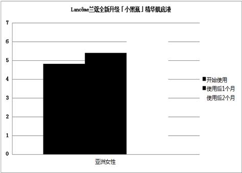 LANC_ME兰蔻全新升级「小黑瓶」精 华肌底液深入肌底修护 光芒由内 闪耀2061