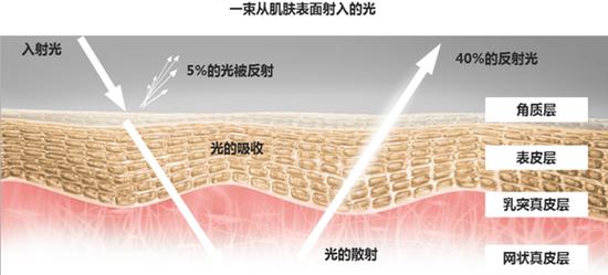 LANC_ME兰蔻全新升级「小黑瓶」精 华肌底液深入肌底修护 光芒由内 闪耀1585