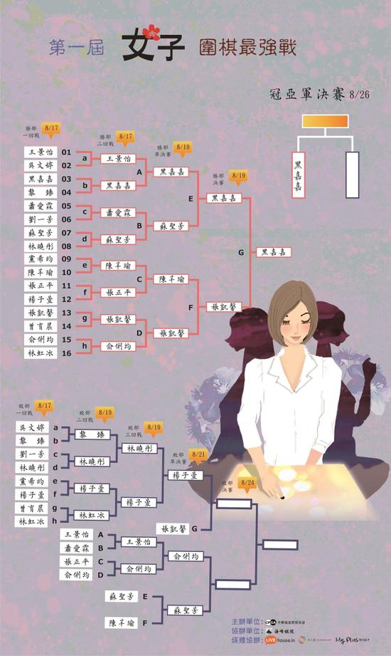 晋级演进图