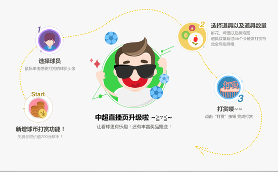 玩法介绍：点击视频直播间直接参与打赏