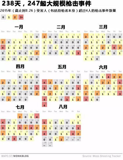 238天，247起大规模枪击事件