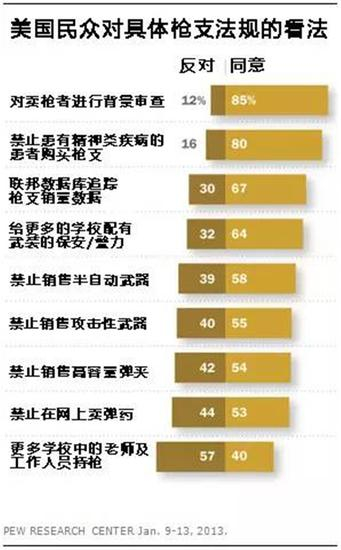 具体的控枪法则非常受欢迎