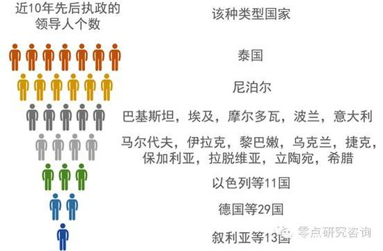 “一带一路”沿线70国政治领导人更迭情况（2005-2014）