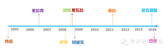 泰国在过去10年间先后经历9任总理和代总理