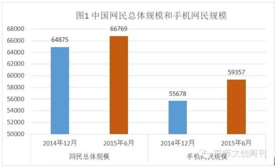 中国网民总体规模和手机网民规模