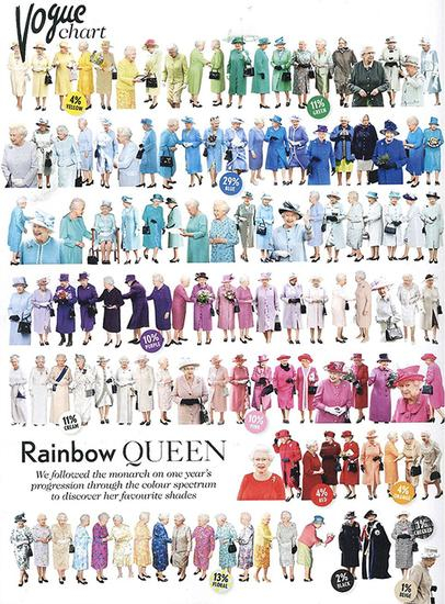VOGUE制作的“彩虹女王”图