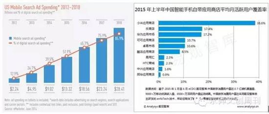 中美相关数据对比图
