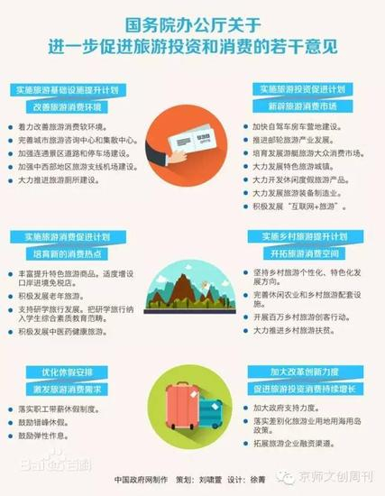 国务院《关于进一步促进旅游投资和消费的若干意见》