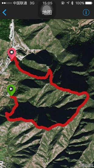 本次考察路线图。