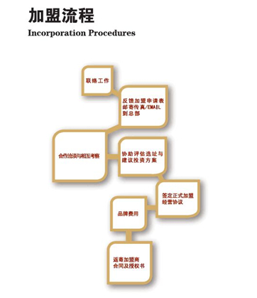 企业内部拥有一套完备的加盟体系