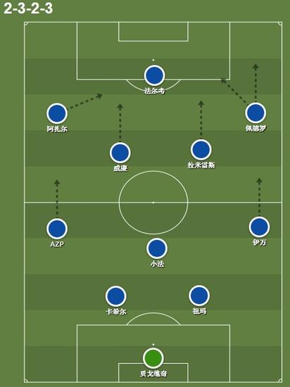 变阵后的切尔西 小法拖后组织