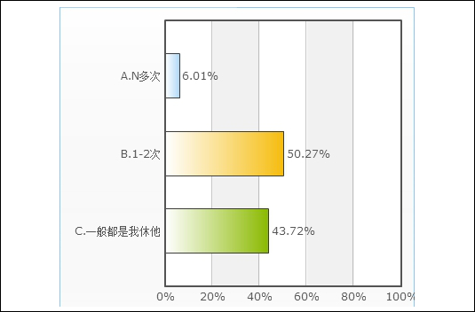 女性在情感选择上更为专一