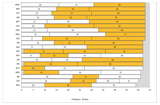 F1日本站轮胎策略图