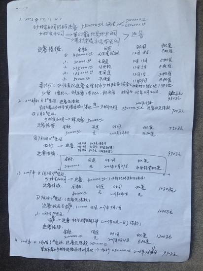 蔡明（化名）提供的少林寺会计何伟手写的释延鲁与少林寺债务明细。