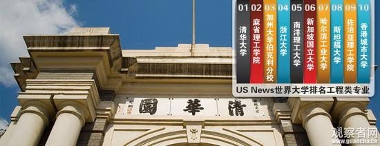 工程类专业排名。