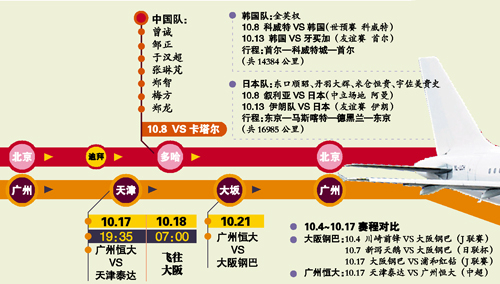 阵中国脚和外援因要兼顾世预赛和中超亚冠而疲于奔命